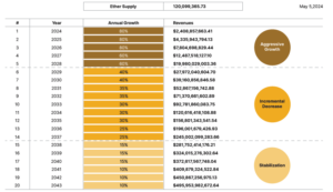 cumulative Ether returns 21Shares