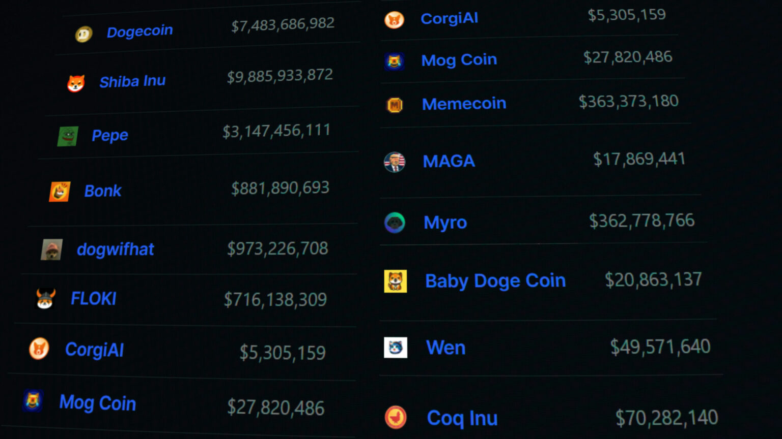 Der rasche Aufstieg der Promi-Memecoins