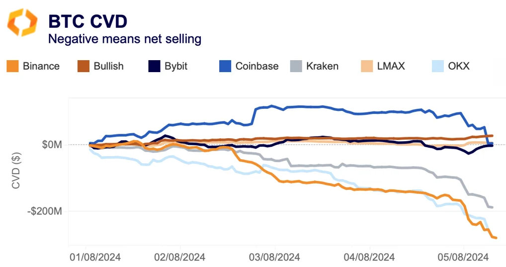 BTC CVD
