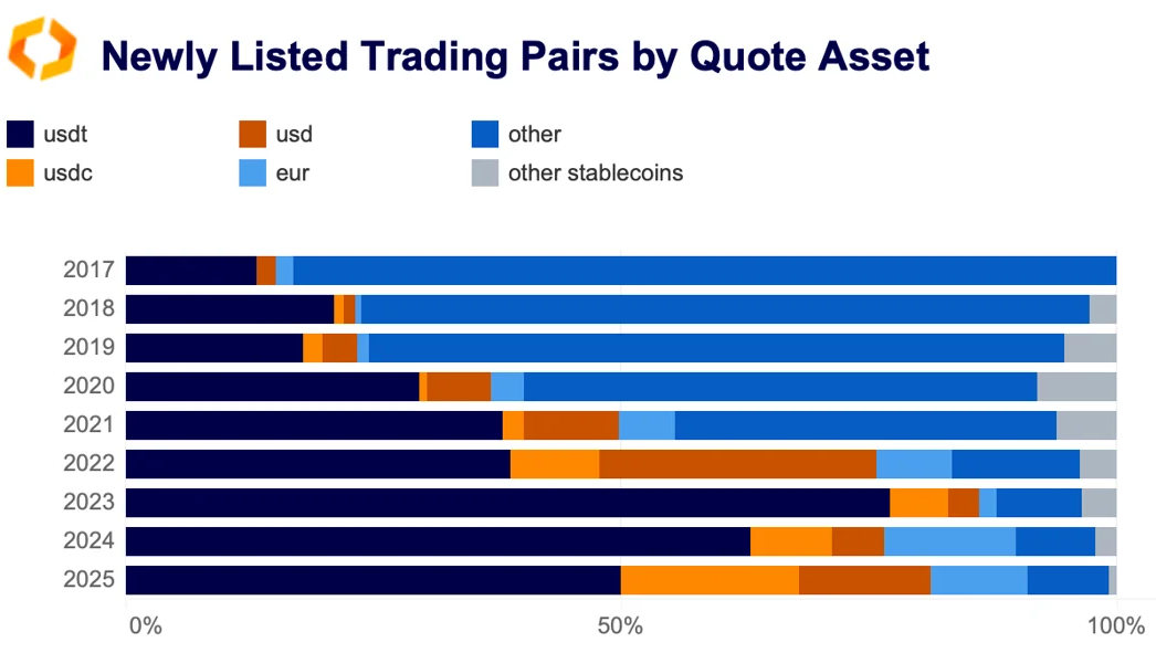 neu gelistete handelspaare