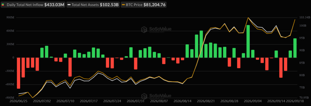 Bitcoin Boden
